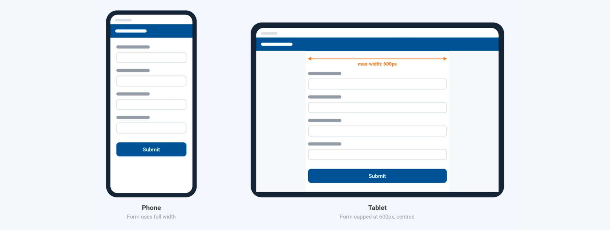 A form at full width on a phone, and the same form capped at 600px and centered on a tablet