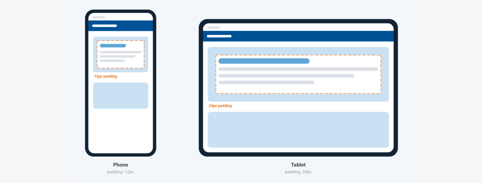 A card with 12px padding on a phone and 24px padding with larger text on a tablet