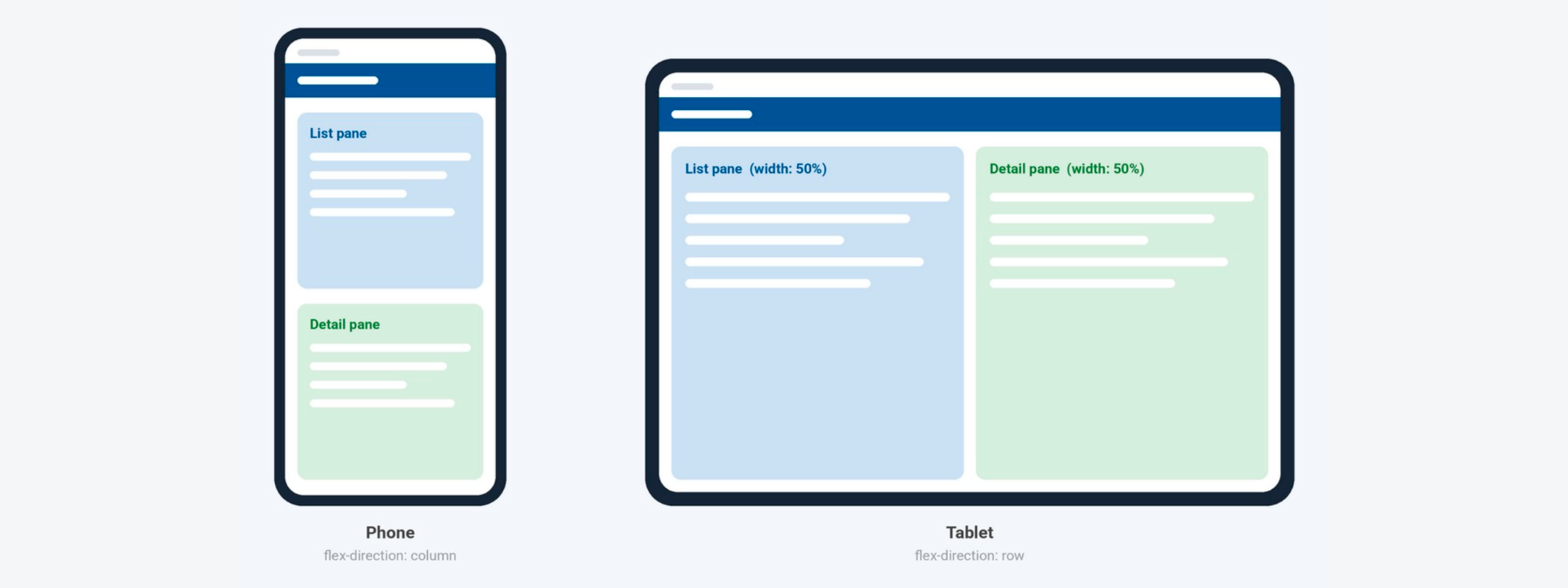 A list pane and a detail pane stacked vertically on a phone and placed side by side at 50% width each on a tablet
