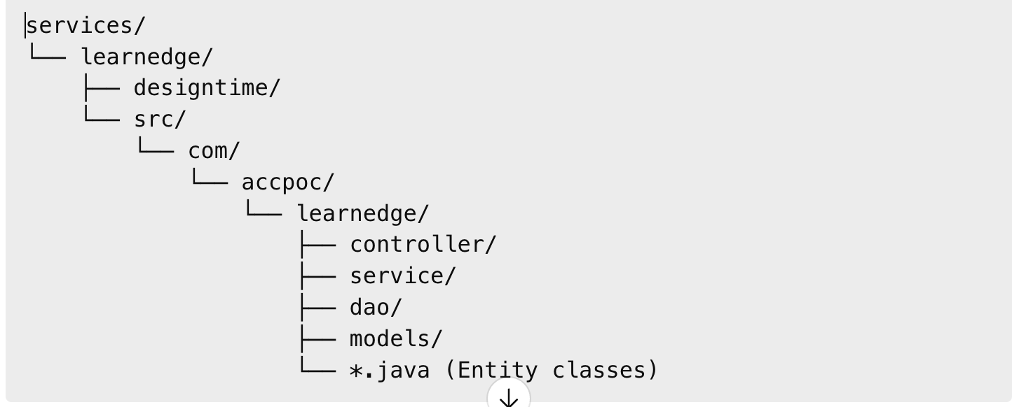 Generated Project Structure