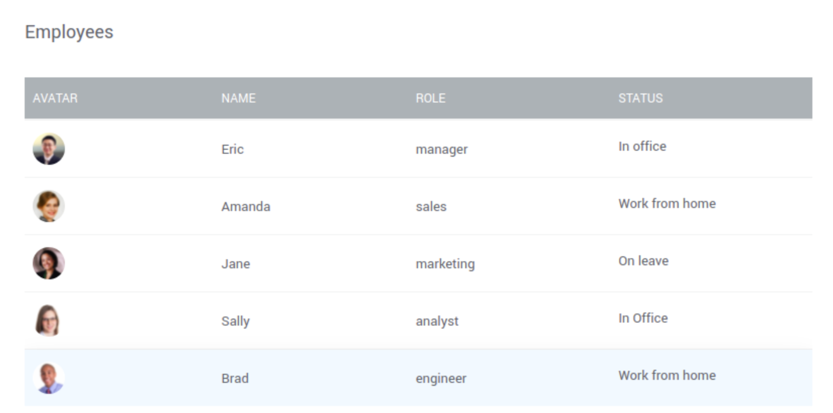 Rendering HTML in table