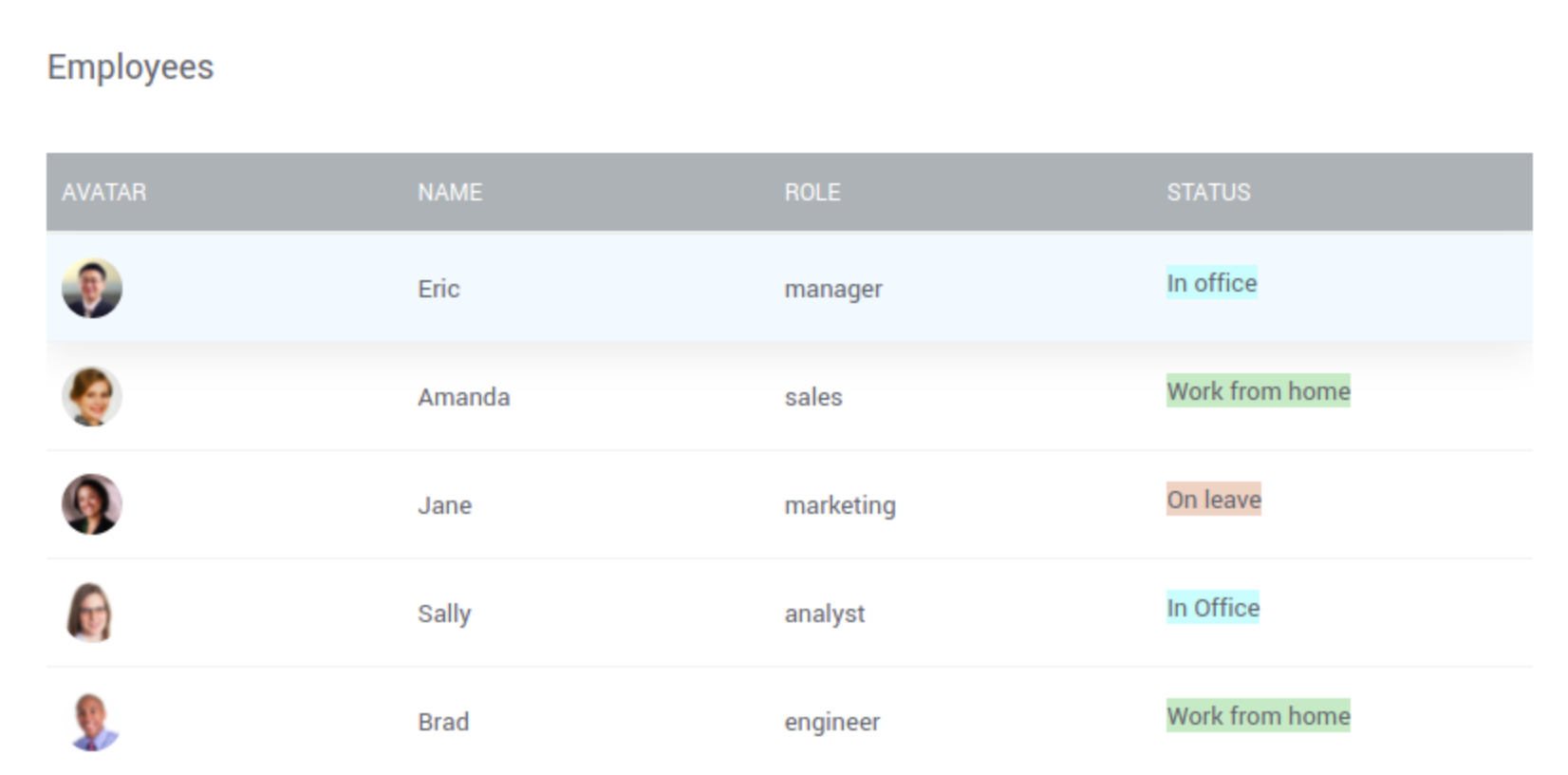 Rendering HTML in table